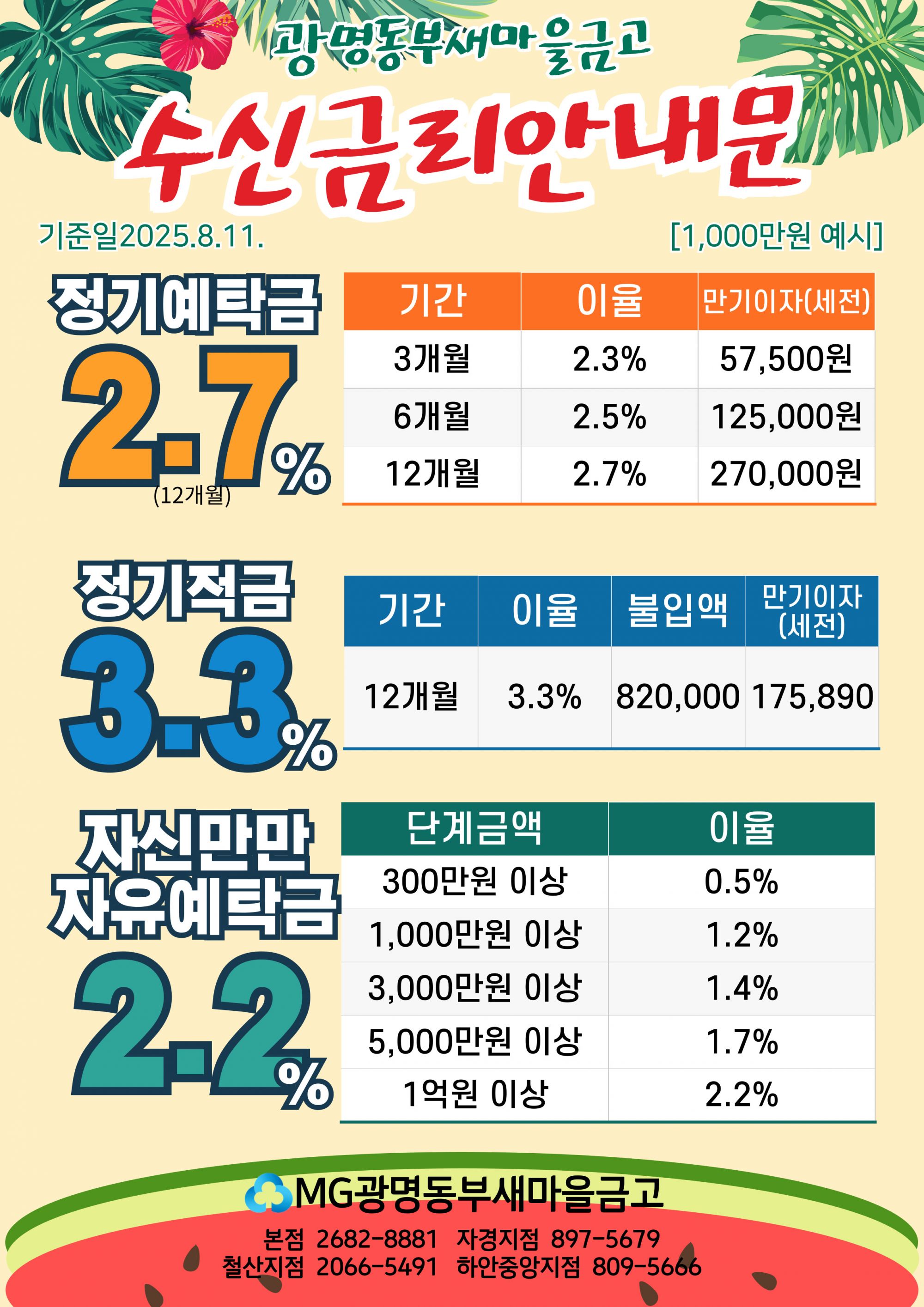 *금리안내*